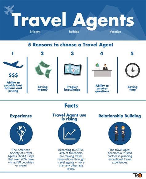 Why Use A Travel Agent Click Image To Find A Travel Agent Near You