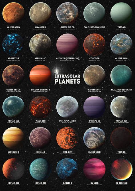 Exoplanets Art Print By Hoolst Design Space And Astronomy Space