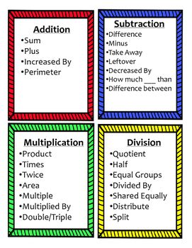 5oa3 generate two numerical patterns using two given rules. 5.OA.2 (Numerical Expressions-Key Words) Anchor Chart | TpT