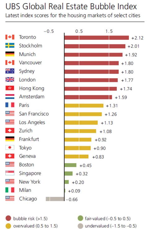 Occupancy & space availability report / tables. Toronto ranked first in world as city most at risk for ...