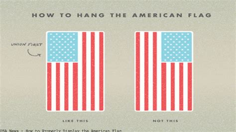 Maybe you would like to learn more about one of these? How to Properly Display the American Flag - YouTube