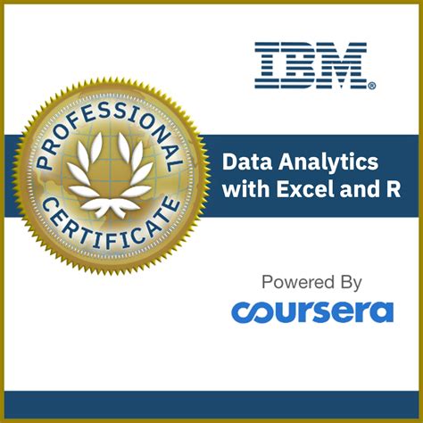 Data Analytics With Excel And R Professional Certificate Credly