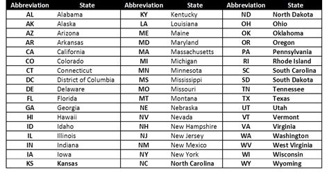 State Abbreviations For Telecheck Payeezy Knowledge Base