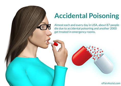 Accidental Poisoning Unintentional Poisoning Abstract Of Report By Cdc