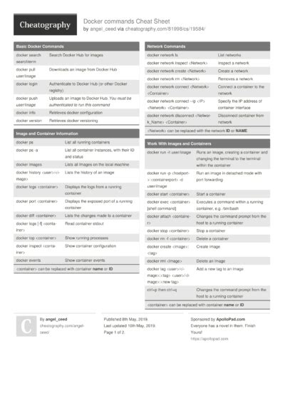 Vba For Excel Cheat Sheet By Guslong Download Free From Cheatography