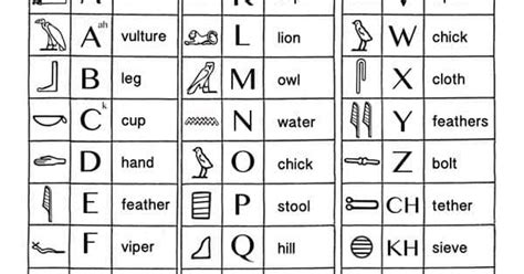 Das hieroglyphen abc mit hilfe der bunten schablone selber nachschreiben. What symbols were common to both cuneiform and ...