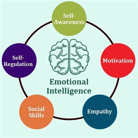 Principle Of Emotional Intelligence