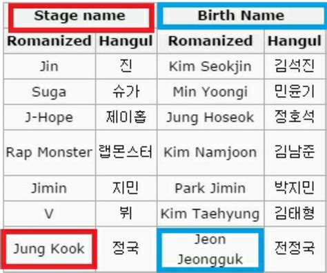 Bts Korean Names Hangul Btsjull