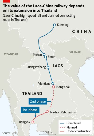 China Laos Railway Picks Up Steam