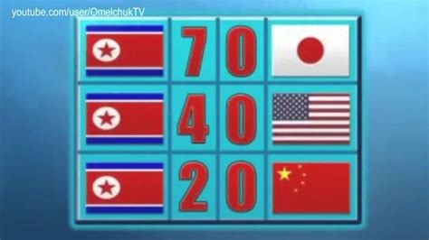 Северная Корея выиграла Чемпионат мира по футболу North Korea Won