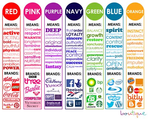 Color Psychology In Marketing And Brand Identity Growthhackers