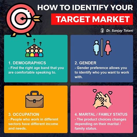 How To Identify Your Target Market Target Market Financial Advisors Demographics