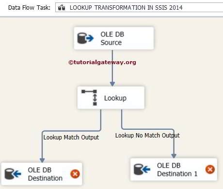 Lookup Transformation In Ssis Laptrinhx