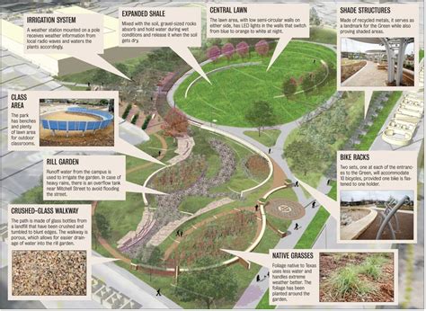 Backyard Design Website News Sustainable Landscape Design Examples Key