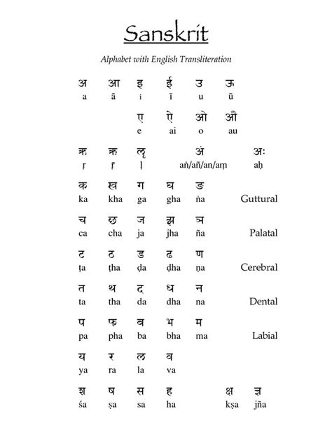 sanskrit alphabet letters yahoo search results