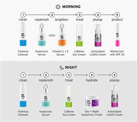 Best Dry Skincare Routine
