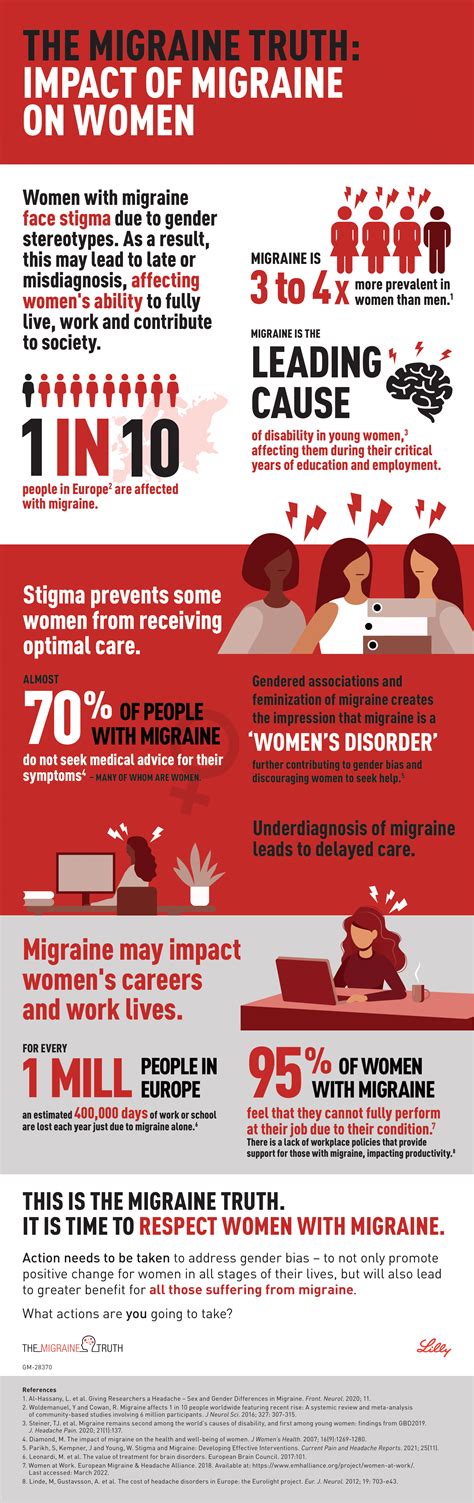 The Migraine Truth Impact Of Migraine On Women Migraine At Work