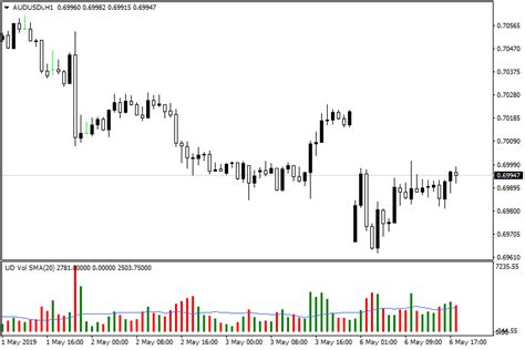 Volume With Ma And Color Of Candle Mt4 Indicator