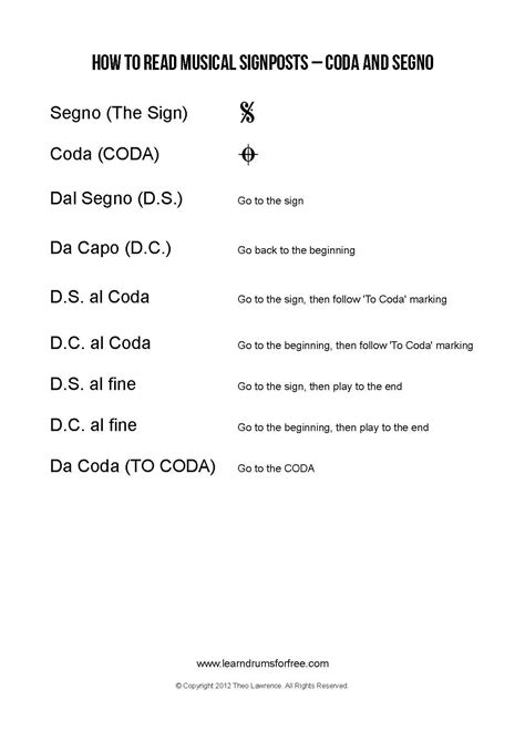 The codes and conventions of music videos are. coda and segno music signs explained | Learn drums, Drum lessons, Dynamics in music