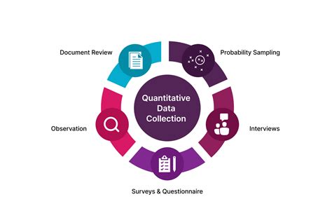 Data Collection Methods Definition Types And Tools Brocoders Blog