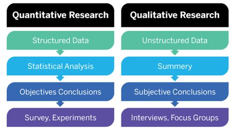 Quantitative Research The Ultimate Guide Qualtrics