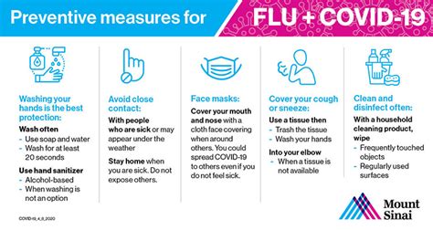 But there is another, very different prevention strategy. Protecting Yourself from Coronavirus COVID-19 | Mount ...