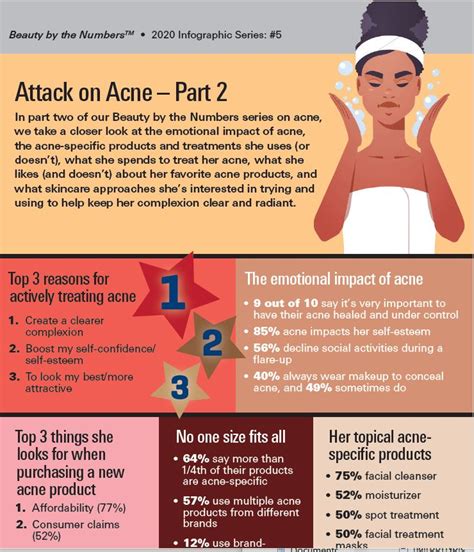 Attack On Acne Part 2 Infographic Series 5
