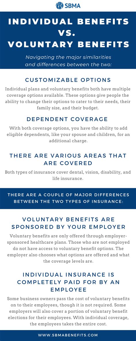 Differences Between Voluntary And Individual Benefits Sbma Benefits