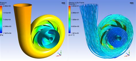 Apa Itu Cfd Computational Fluid Dynamics