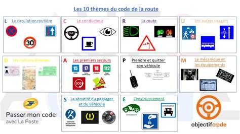 Les 10 Thèmes Du Code De La Route Auto Ecole Driveasy