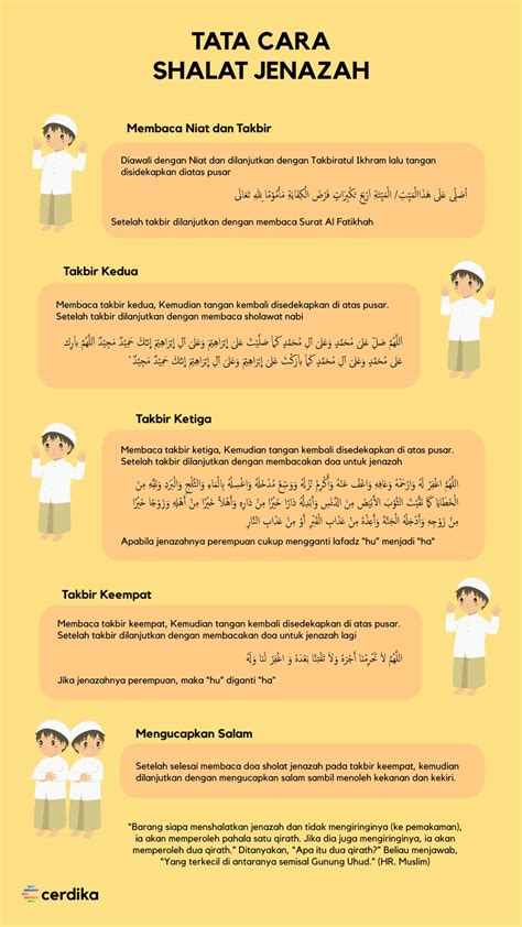 Tata Cara Sholat Jenazah Muhammadiyah Dan Bacaan Nya