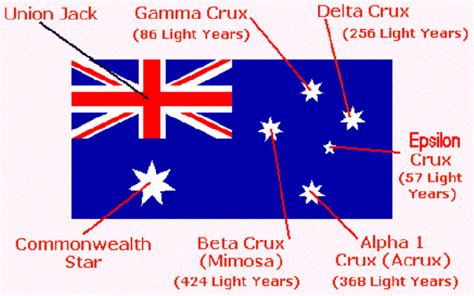 jacke limette cutter why does the australian flag look like it does sonnenfinsternis picknick