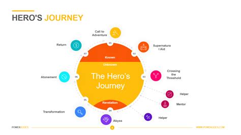 Heros Journey Infographic