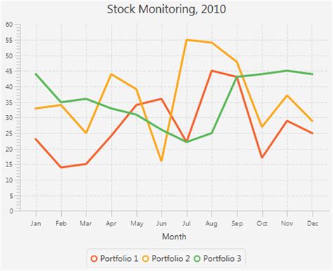 Javafx Is Not Showing Label Of Line In Linechart R Kotlin