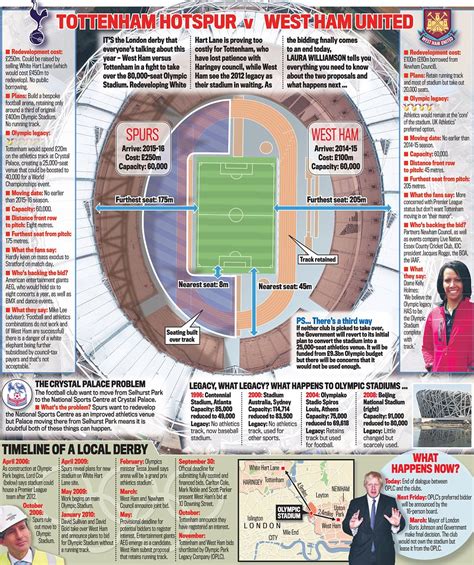 14 West Ham London Stadium Seating Plan 