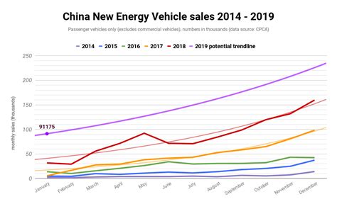 China Ev Forecast 50 Ev Market Share By 2025 — Part 1 Cleantechnica