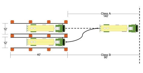 How to pass the manuverability test. cdl skills test cone layout - Big Rig Career