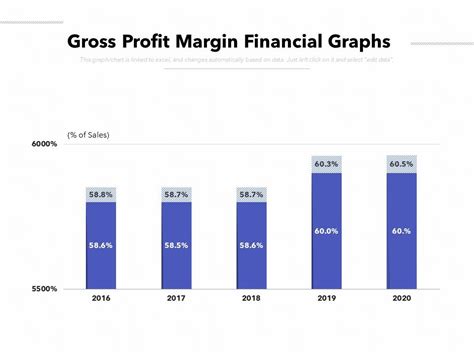 Gross Profit Margin Financial Graphs Presentation Graphics