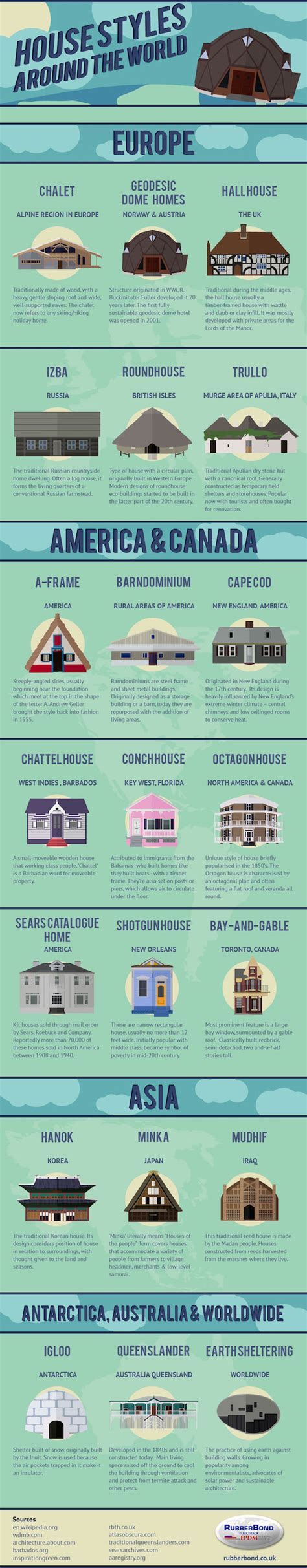 Infographic 21 Interesting House Styles From Around The World