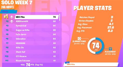 Cash prize are awarded to winning trios every day in this tournament series. Fortnite Tracker Naw Leaderboard | Fortnite Mobile Hacked ...