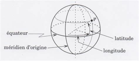 Longitude Lexique De Mathématique