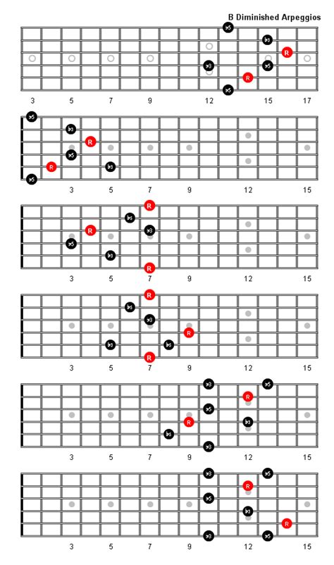 B Diminished Arpeggio Patterns And Fretboard Diagrams For Guitar