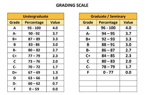 Grading Scale Calvary University