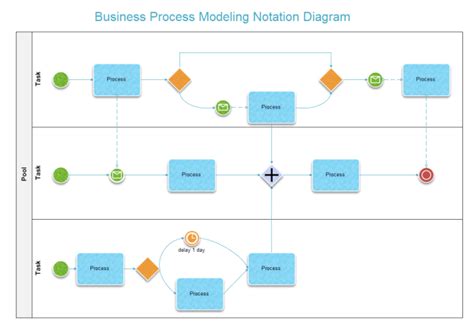 Business Process Mapping Definition Steps And Tips Guide For