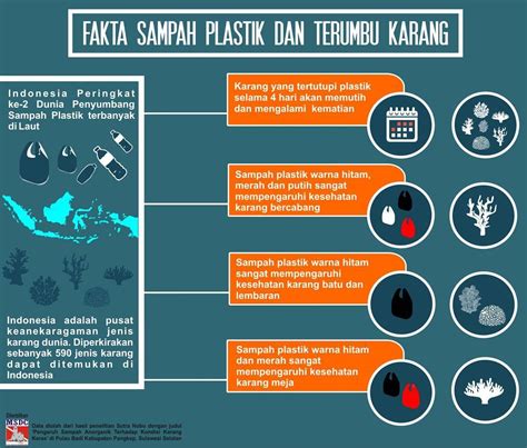 Bahaya Sampah Plastik Bagi Terumbu Karang Berita