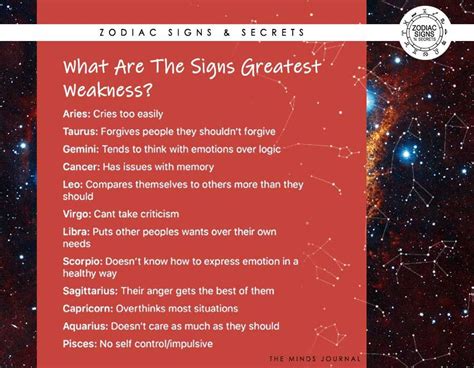 What Are The Signs Greatest Weakness What