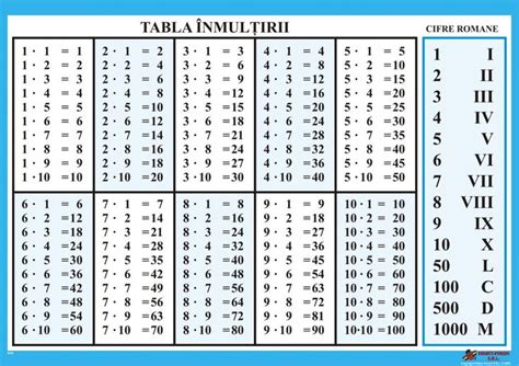 Tabla Inmultirii Free Printable Alphabet Worksheets Printable