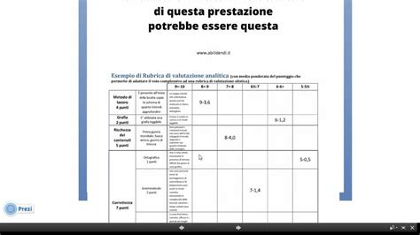 La valutazione viene registrata su un apposito documento di valutazione (scheda individuale dell'alunno) nei modi e nelle forme che ciascuna scuola ritiene opportuni; La Rubrica di valutazione - YouTube