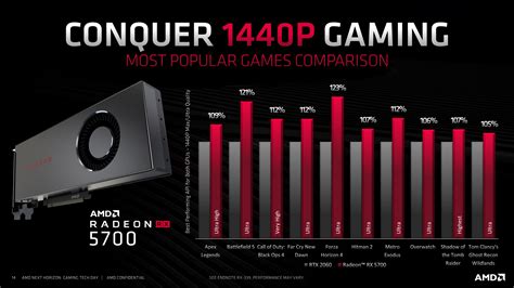 The amd radeon rx 5700 also has a feature for the esports players out there, who are less focused on image quality, and are more focused on raw and, well, the amd radeon rx 5700 xt is a 1440p monster. AMD Radeon RX 5700 Official: RX 5700 XT For $449 & RX 5700 ...