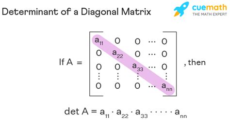 Diagonal Matrix Definition Inverse Diagonalization
